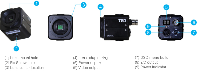 Mini industrial grade monochrome cameras外观及功能描述