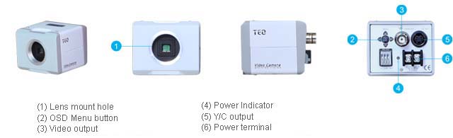 Industrial Measuring special camera外观及功能描述