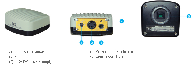 Medical grade image capture cameras外观及功能描述