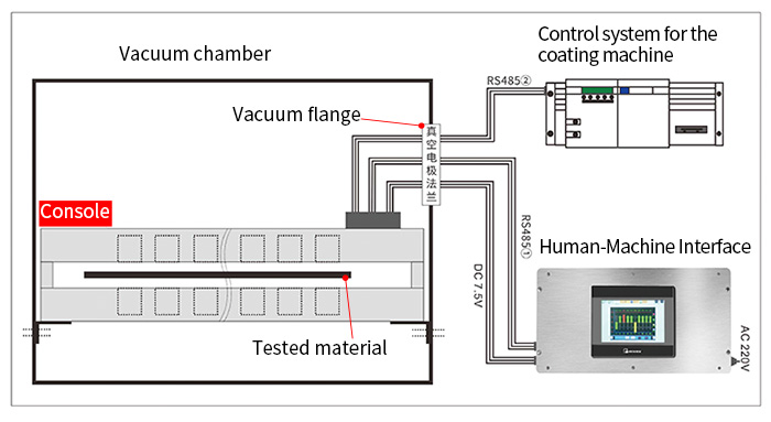 instrument installation diagram instrument installation diagram