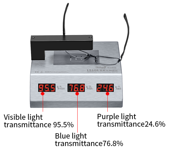 blue-violet light tester blue-violet light tester