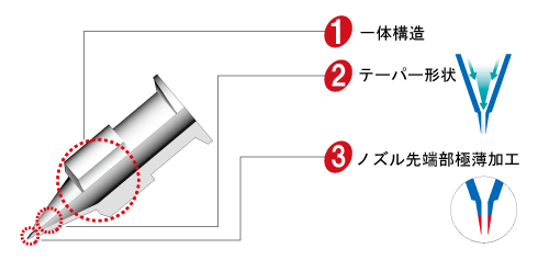 Taper shape illustration