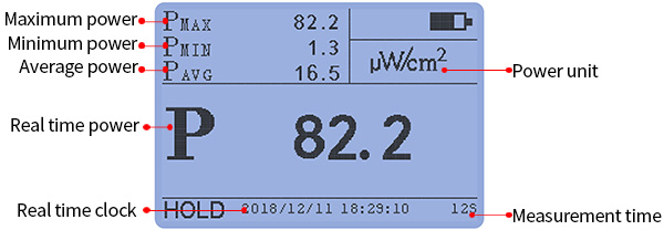 UV light meter measurement interface UV light meter measurement interface