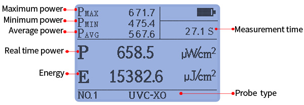 UV light meter measurement interface UV light meter measurement interface