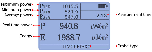 UV light meter measurement interface UV light meter measurement interface