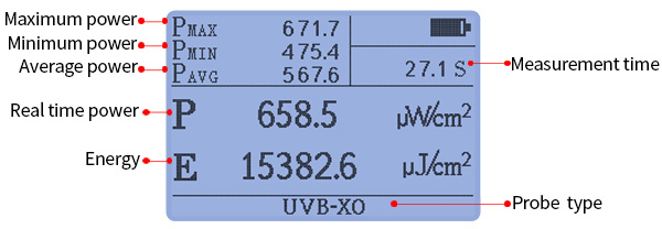 UV light meter measurement display interface UV light meter measurement display interface