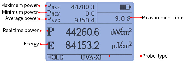 UV light meter measurement display interface UV light meter measurement display interface