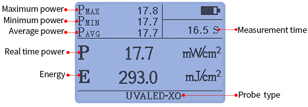 UV light meter measurement display interface UV light meter measurement display interface