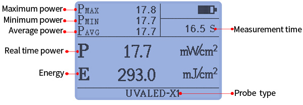 UV light meter measurement display interface UV light meter measurement display interface