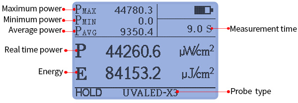 UV radiometer measurement interface UV radiometer measurement interface