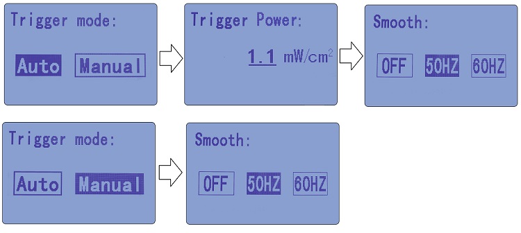 UV energy meter measurement mode UV energy meter measurement mode