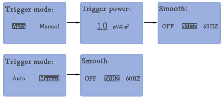 UV integrator measurement mode UV integrator measurement mode