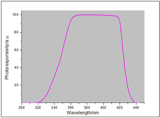 UV energy meter UV energy meter