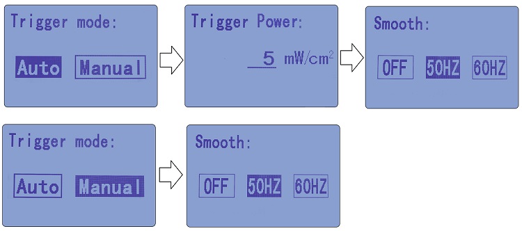 UV light meter measurement mode UV light meter measurement mode