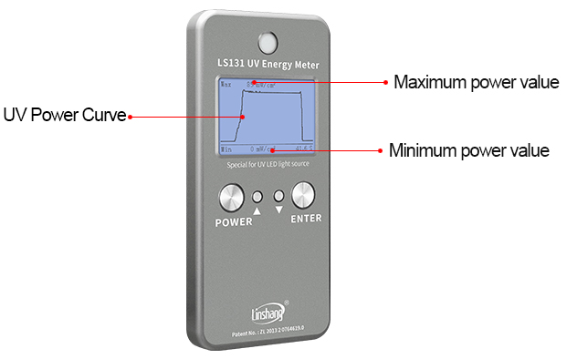 UV energy meter power curve UV energy meter power curve