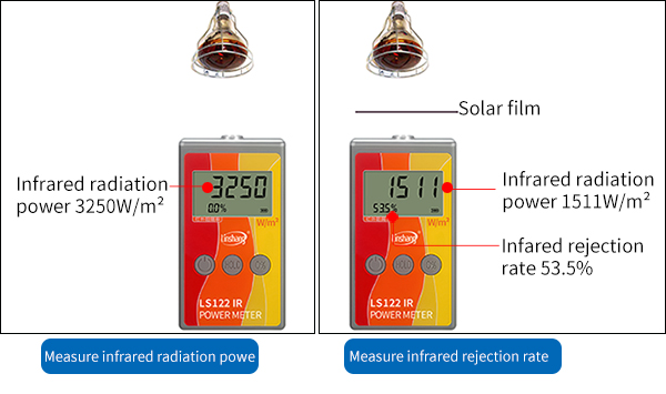 infrared power meter function display infrared power meter function display