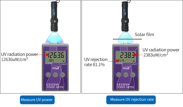 ultraviolet power meter ultraviolet power meter