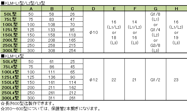 寸法表