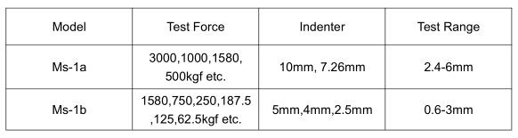 Ms-1a model selection.jpg