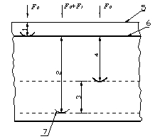 Test Principle