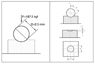 Brinell and Rockwell Two Functions