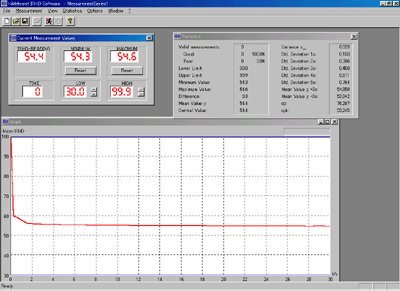 Measurement indication window