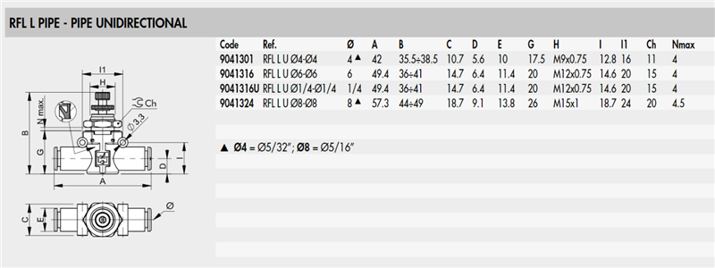 Van điều khiển flow micro-regulator Metal Work 9041301, 9041316, 9041316U, 9041324
