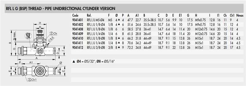 Van điều khiển flow micro-regulator Metal Work 9041401, 9041402, 9041408, 9041409, 9041410, 9041411, 9041412