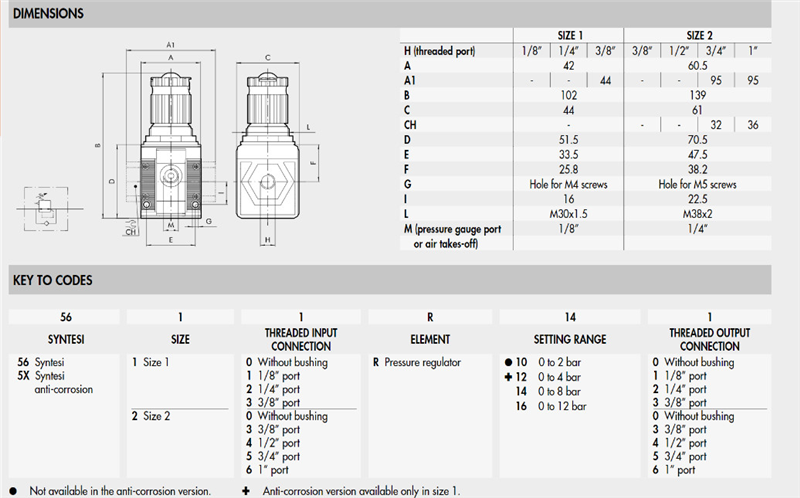 Bộ điều khiển Syntesi pressure regulator Metal Work 5610R140, 5610R160, 5611R141, 5611R161, 5612R142