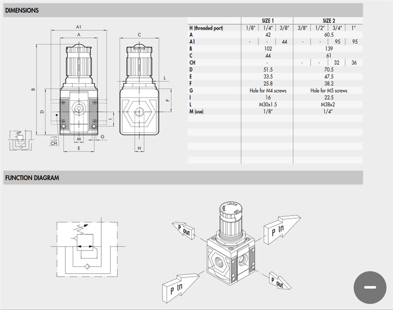 Bộ điều khiển Syntesi pressure regulator Metal Work 5610R240, 5610R260, 5611R241, 5611R261, 5612R242, 5612R262