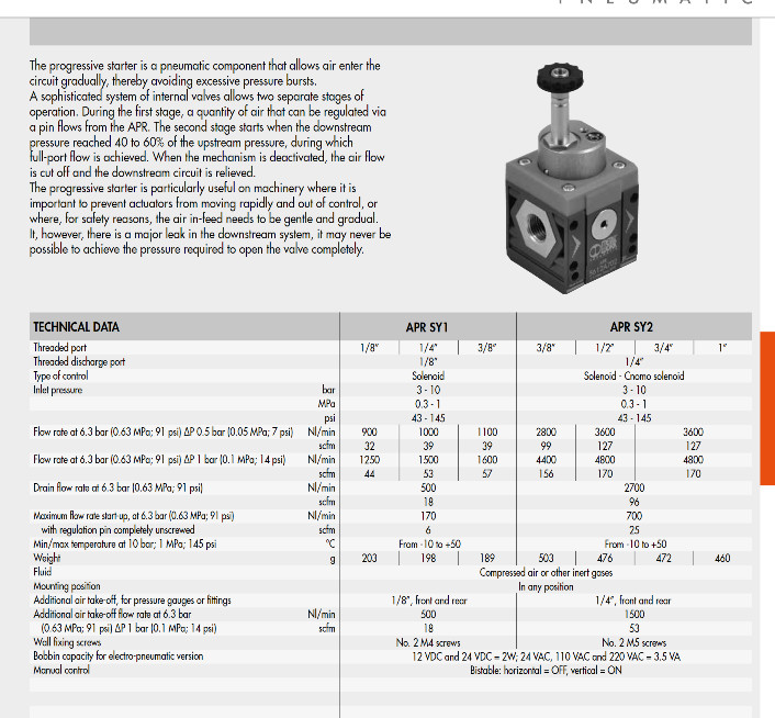 Bộ điều khiển progressive starter Metal Work 5610A700, 5611A701, 5612A702, 5613A703, 5620A700, 5623A703