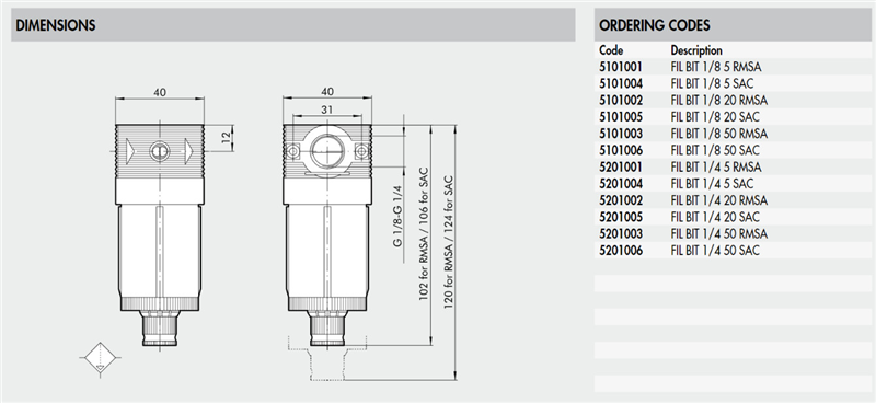 Bộ lọc filter Metal Work 5101001, 5101002, 5101003, 5101004, 5101005, 5101006, 5201001, 5201002, 5201003, 5201004, 5201005, 5201006